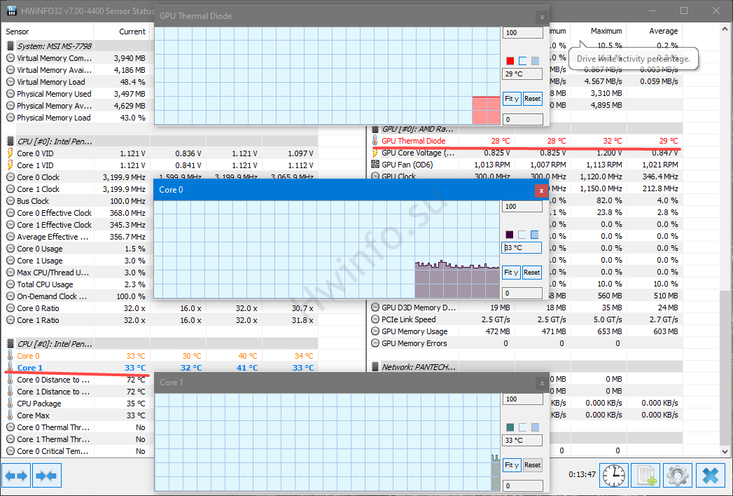 графики hwinfo